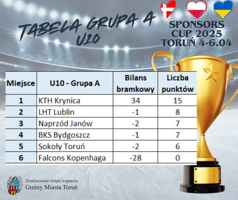Wyniki U10 grupa A